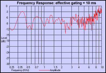 plumb_fresponse_g10ms.gif (13348 bytes)