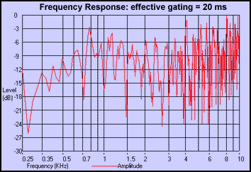 plumb_fresponse_g20ms.gif (16680 bytes)