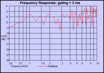 plumb_fresponse_g3ms.gif (11341 bytes)