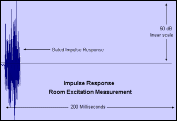 plumb_roomexcitegated.gif (5473 bytes)